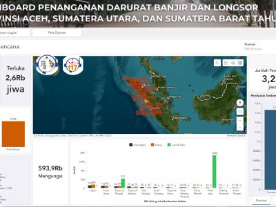 Banjir Besar Landa Sumatera Korban Terus Bertambah, Ribuan Warga Mengungsi