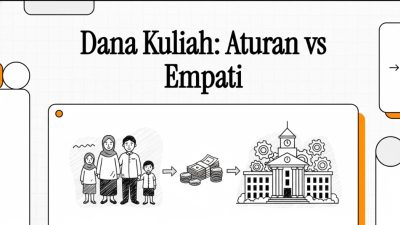 Dana Pendidikan Calon Mahasiswa Universitas Brawijaya Tertahan, Keluarga Tempuh Jalur Pengaduan