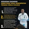 Perluasan Kerja Disabilitas Didorong Lewat Wirausaha