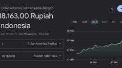 Dolar AS Tembus Rp18.163, Rupiah Kian Tertekan