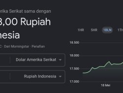 Dolar AS Tembus Rp18.163, Rupiah Kian Tertekan